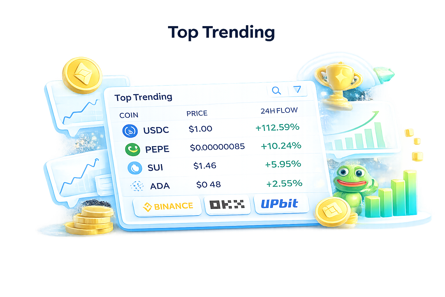 Top global radar